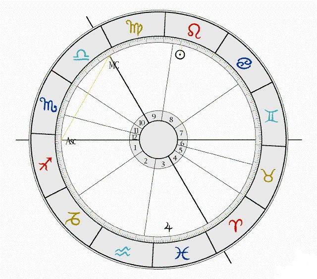 Beispielhoroskop