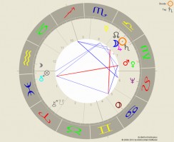 Horoskope